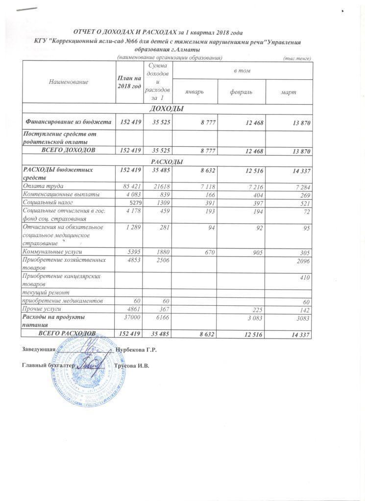 Кіріс және шығыс есебі 1 квартал 2018 жыл