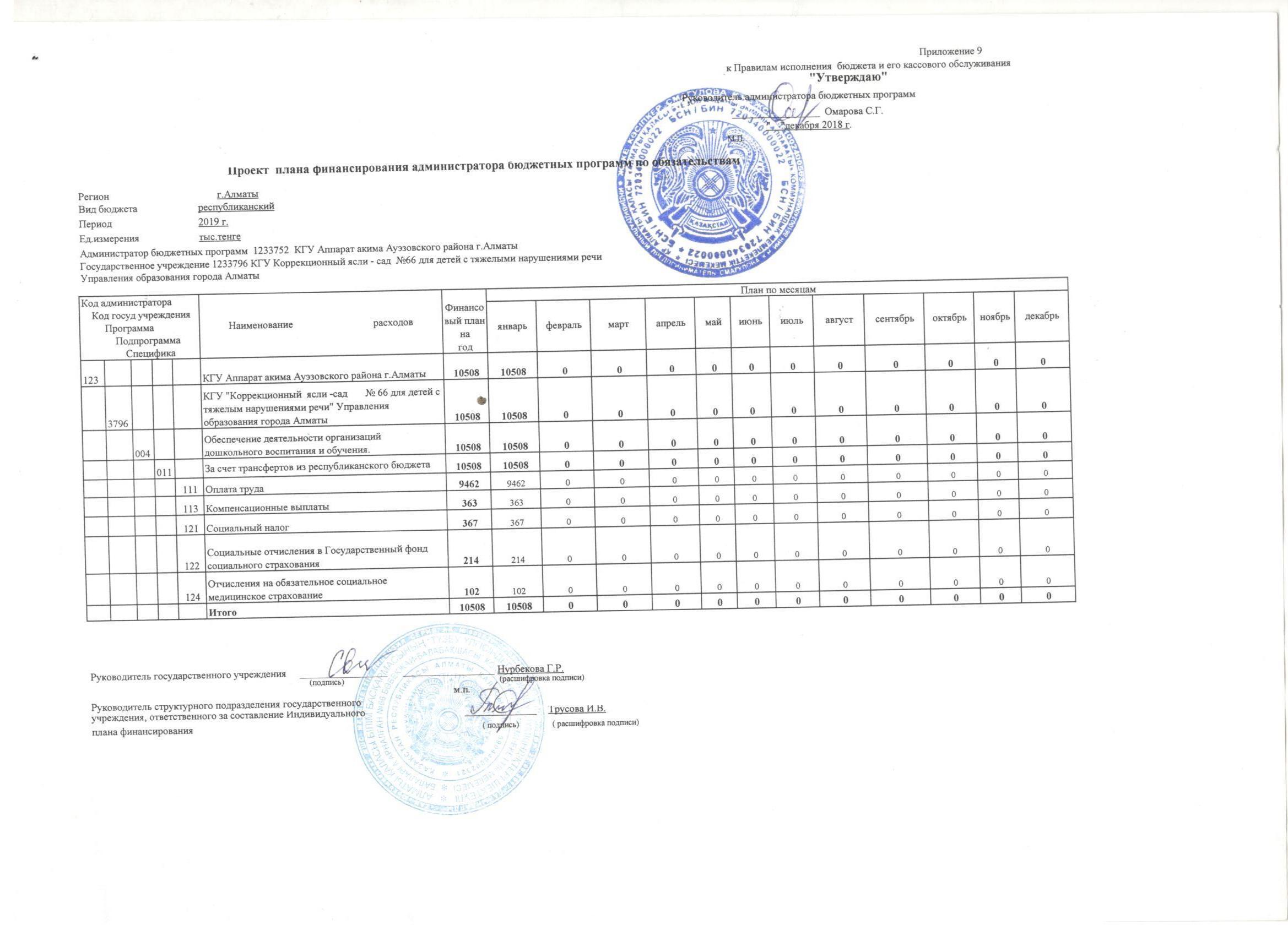 Проект плана фин. админ-а бюдж. программ по обяз-м и платежам за 2019 г.