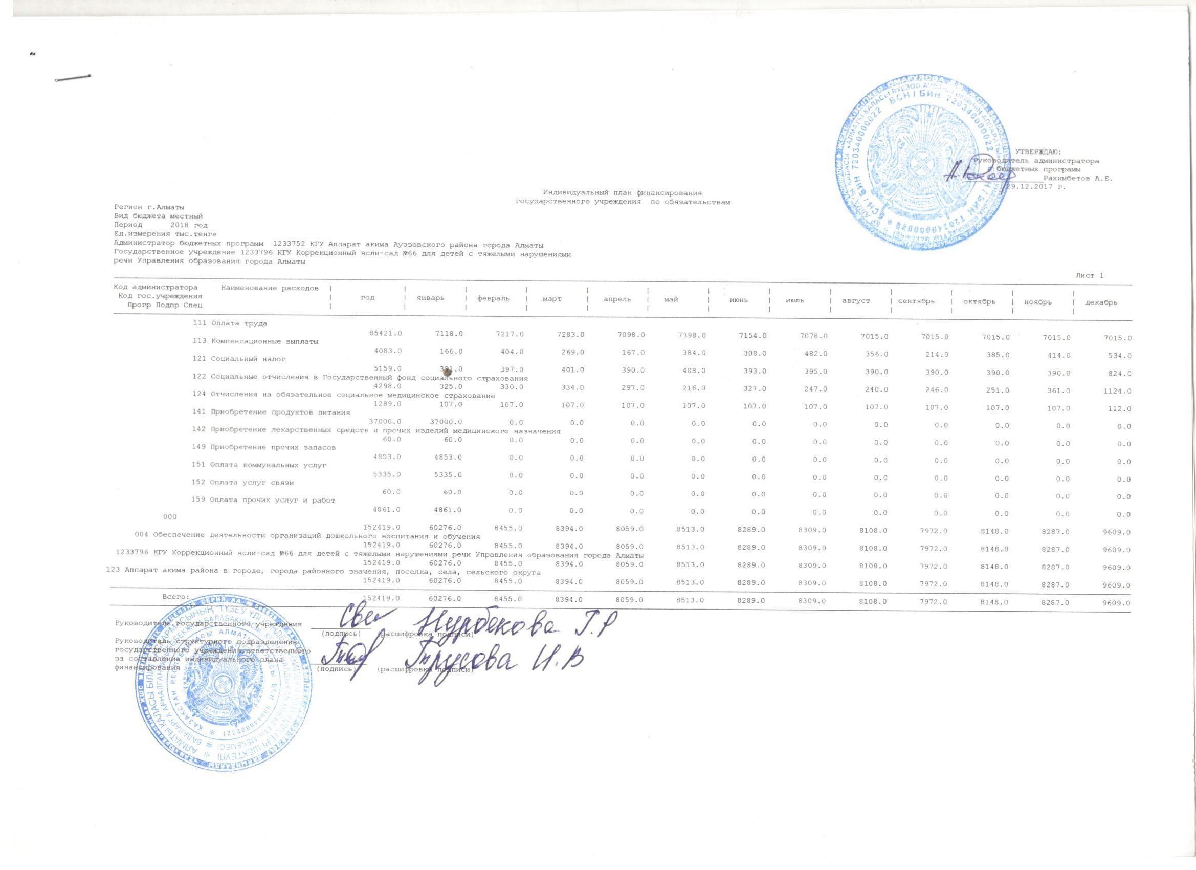 Индив. план по финасир. ГУ по обязательствам и платежам за 2018 г.