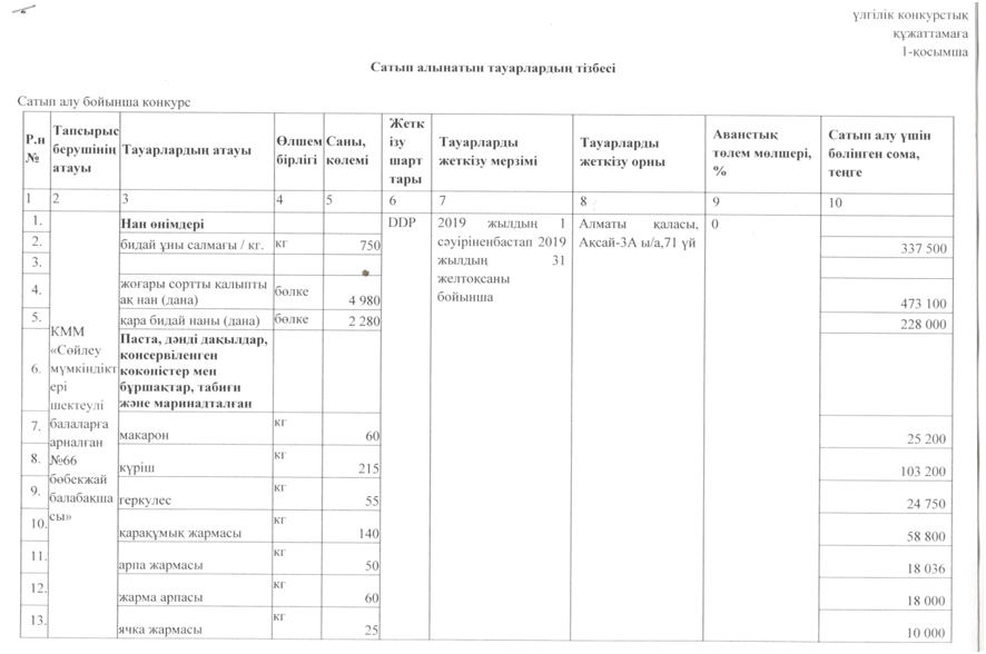 Сатып алынатын тауарлардың тізбесі 2019 ж