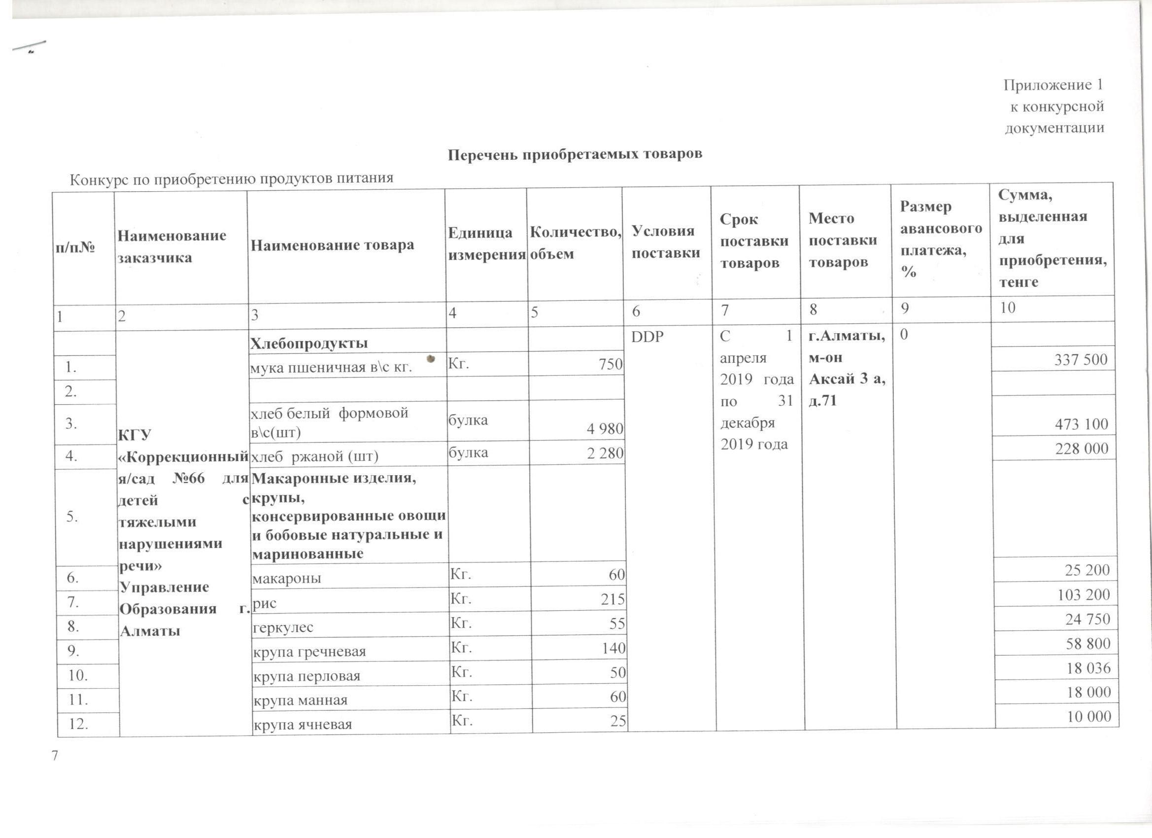 Перечень приобретаемых товаров 2019 г