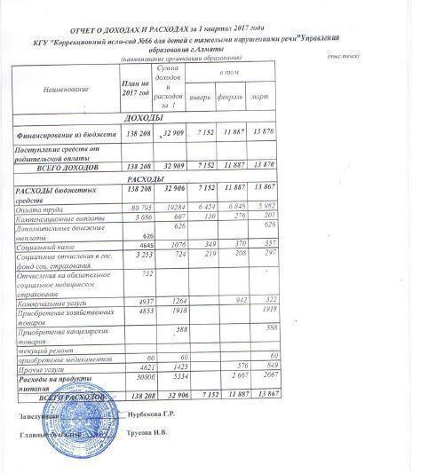 Отчёт о доходах и расходах за 1 квартал 2017 г.