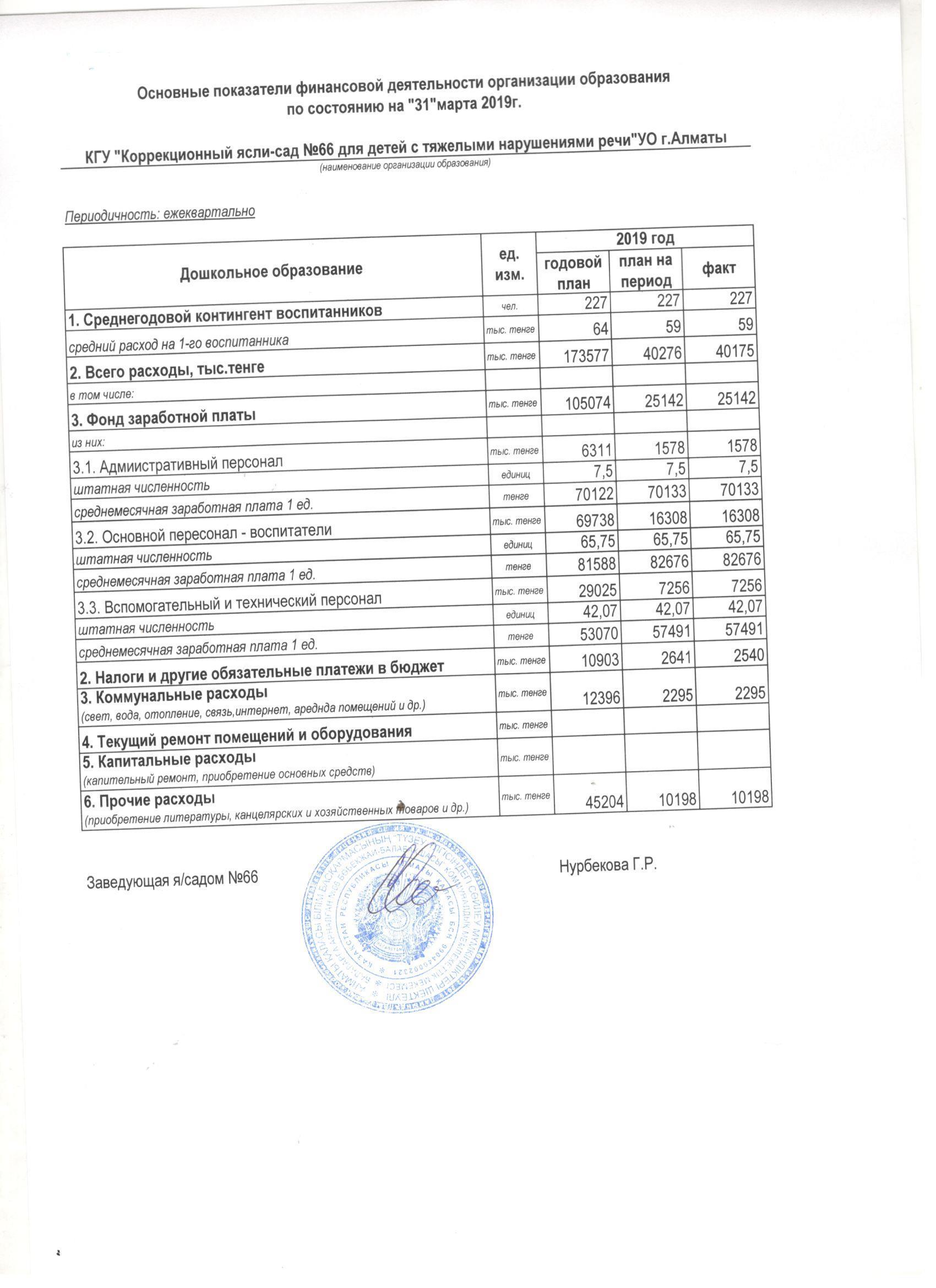 Основные показатели финансовой деятельности организации