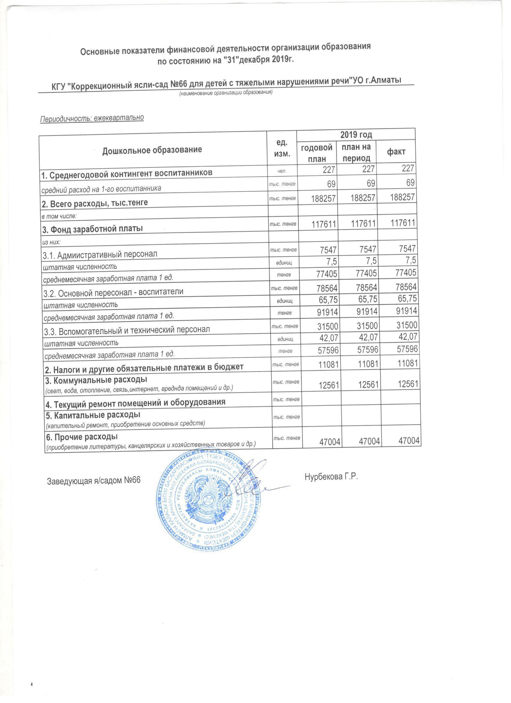 Основные показатели финансовой деятельности