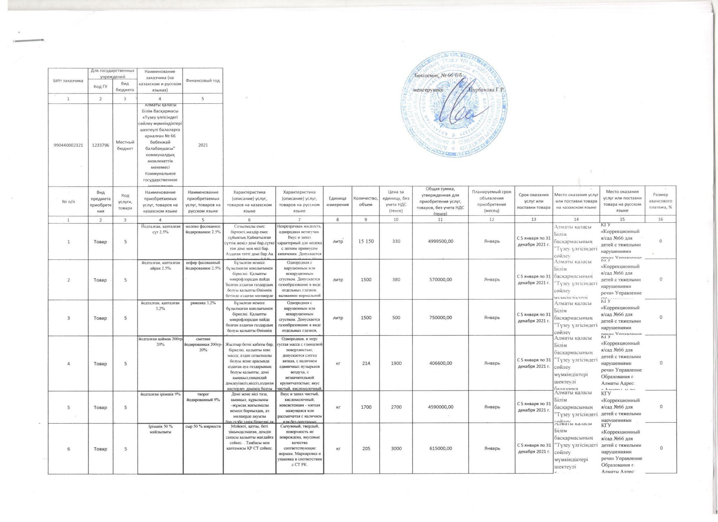 План приобретения  товаров на 2021 год