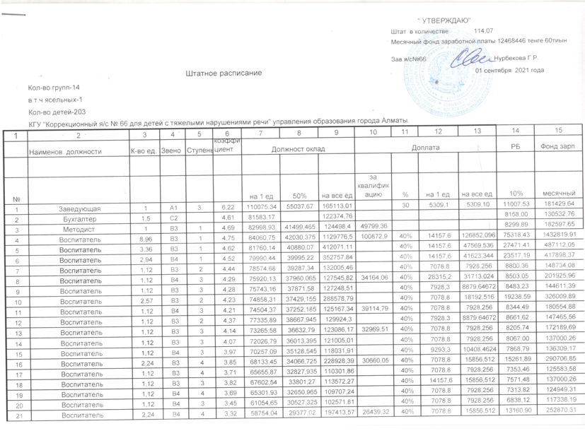 Штатное расписание 2021 год