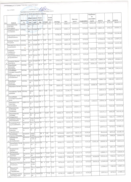 Тариффикационный список на 1 сентября 2021 года