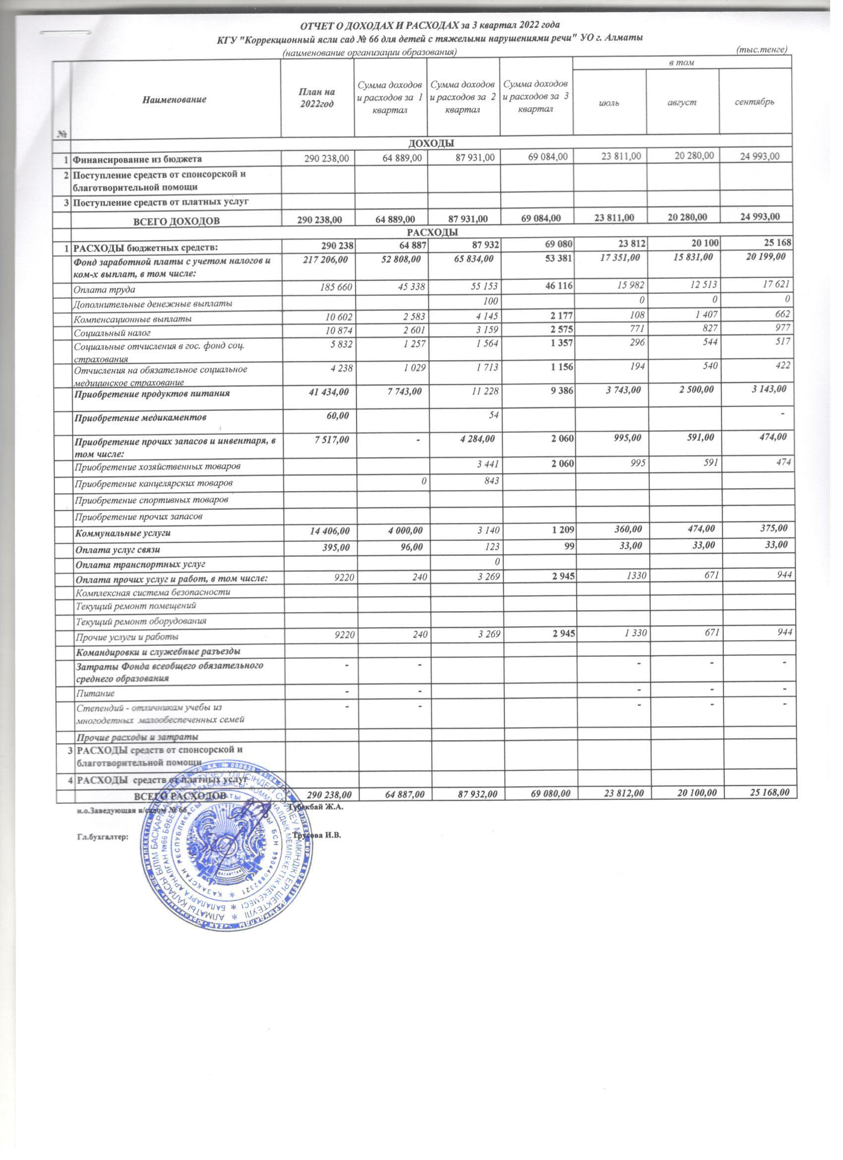 Отчет о доходах и расходах за 3 квартал 2022 года