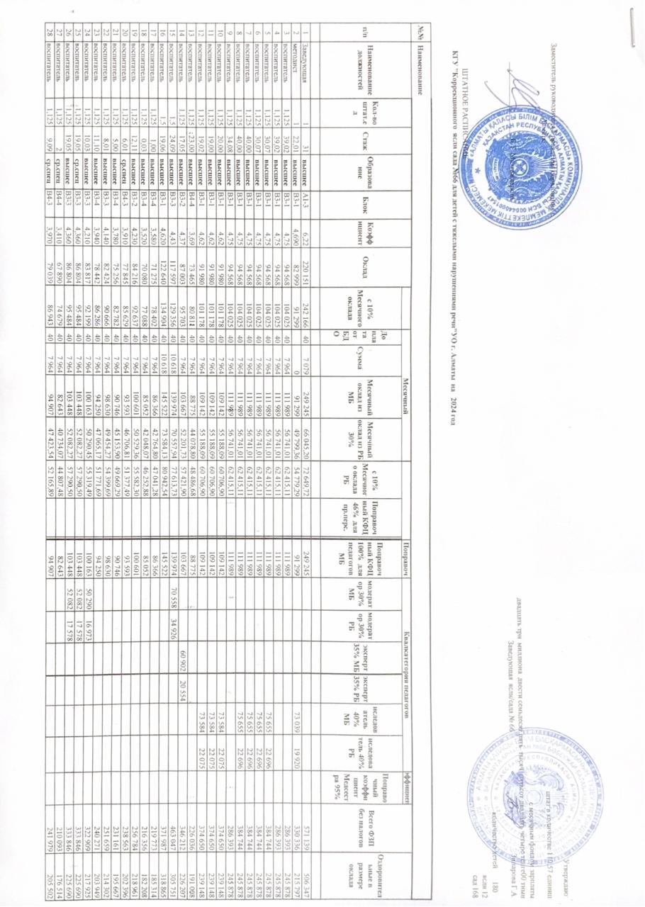 Штаттық кесте 1-қыркүйек 2024 жыл