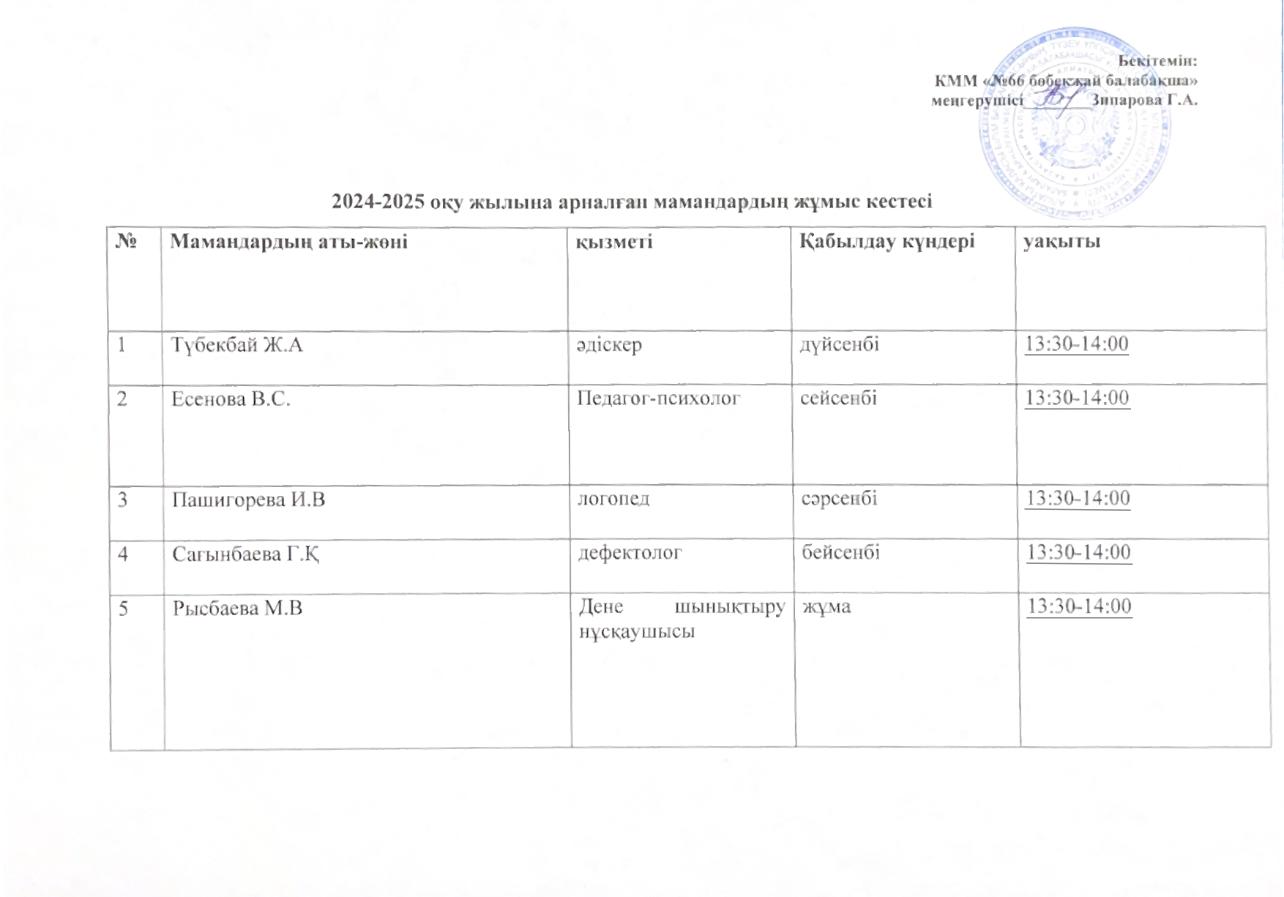 Консультативный пункт на 2024-2025 уч.год